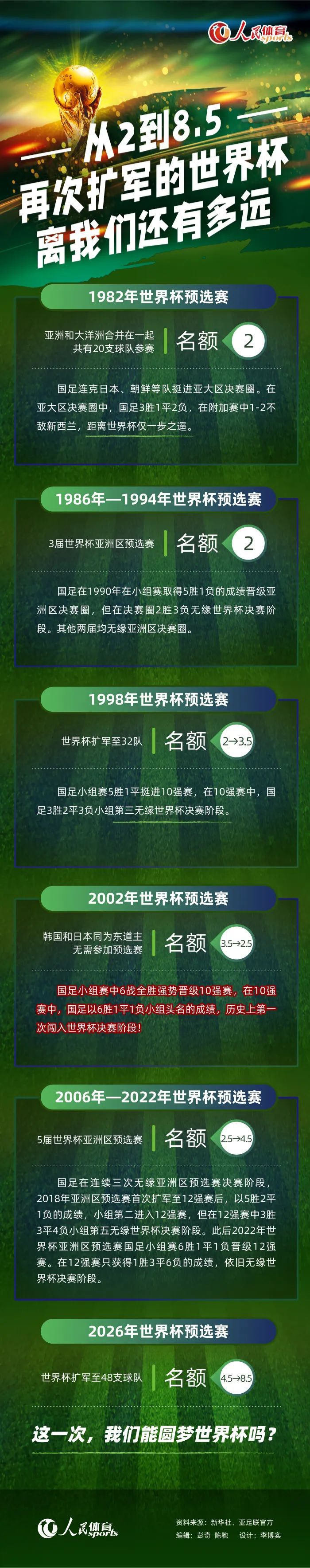 该媒体表示：“孙兴慜已确定将在12月31日与伯恩茅斯的联赛过后回到韩国国家队，备战接下来的亚洲杯。